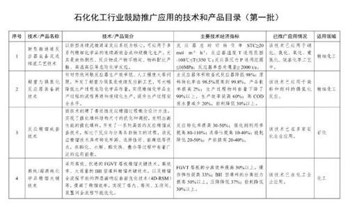 工信部發(fā)布石化行業(yè)技術(shù)推廣目錄，安防技術(shù)入選助力產(chǎn)業(yè)智能化升級(jí)
