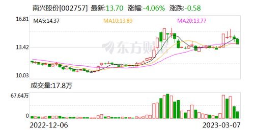 南興股份 深耕工業互聯網數據服務，與行業巨頭共筑合作生態