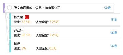 伊寧市海羅教育信息咨詢 專業引領，點亮未來教育之路